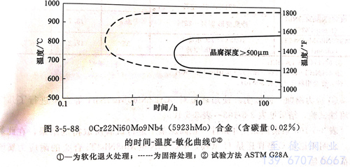 图 3-5-88.jpg