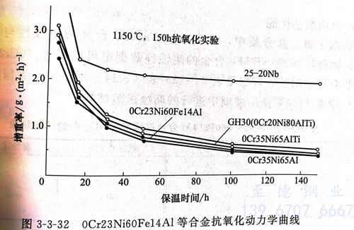 图 3-32.jpg