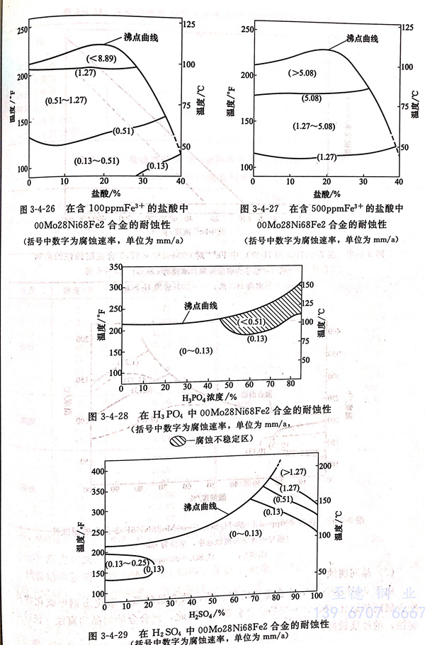 图 3-29.jpg