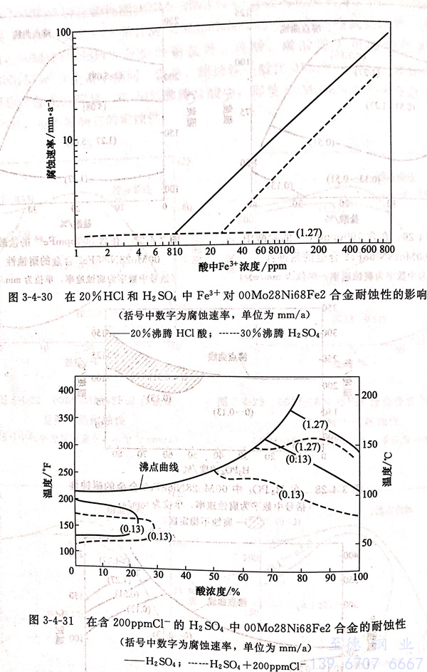 图 3-31.jpg