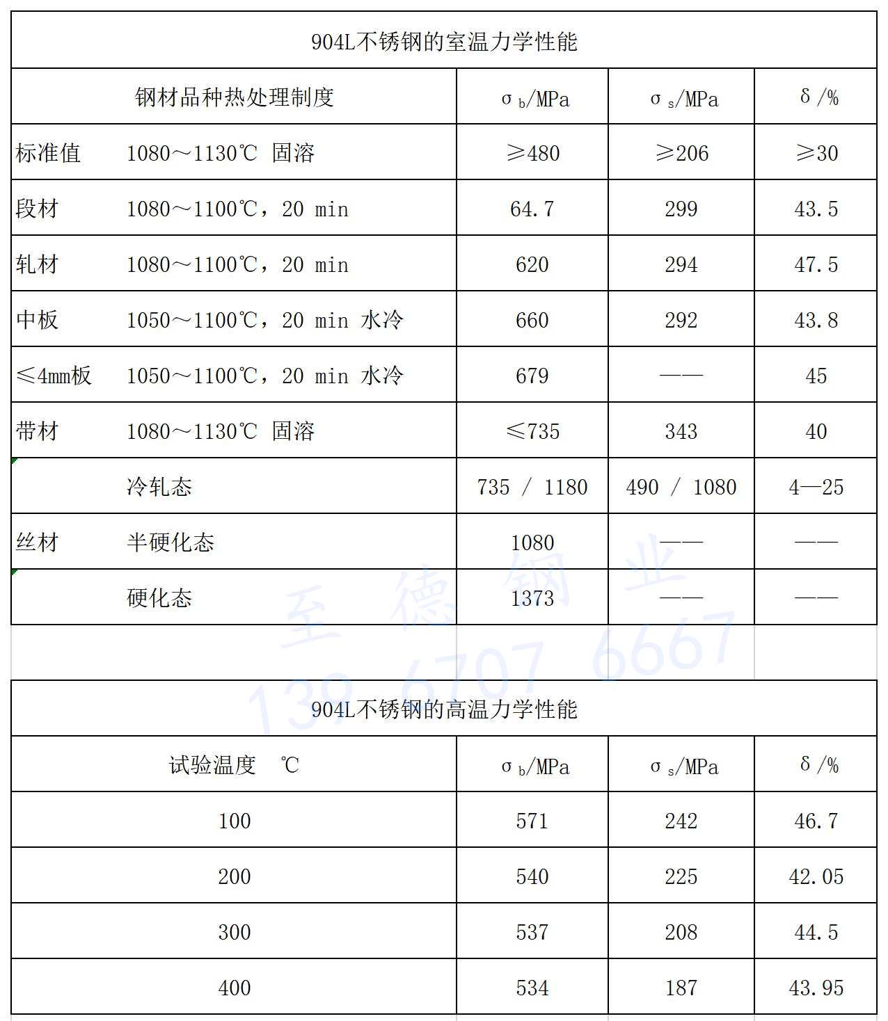 904L不锈钢力学性能.jpg