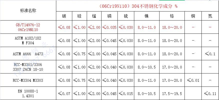 304化学成分.jpg