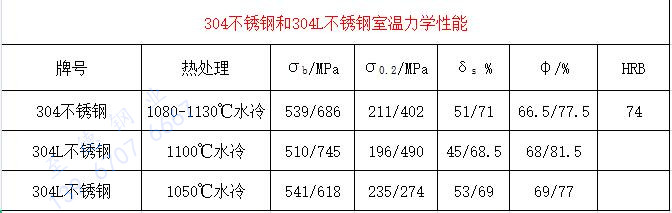 304 室温力学性能.jpg