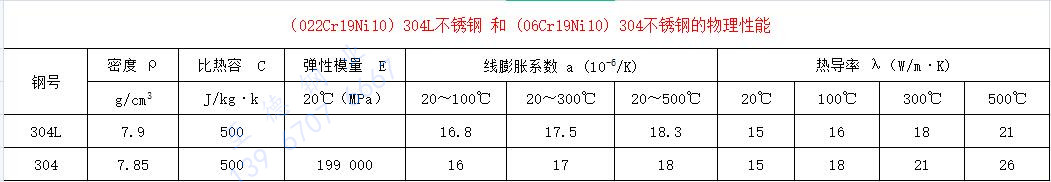 304不锈钢物理性能.jpg