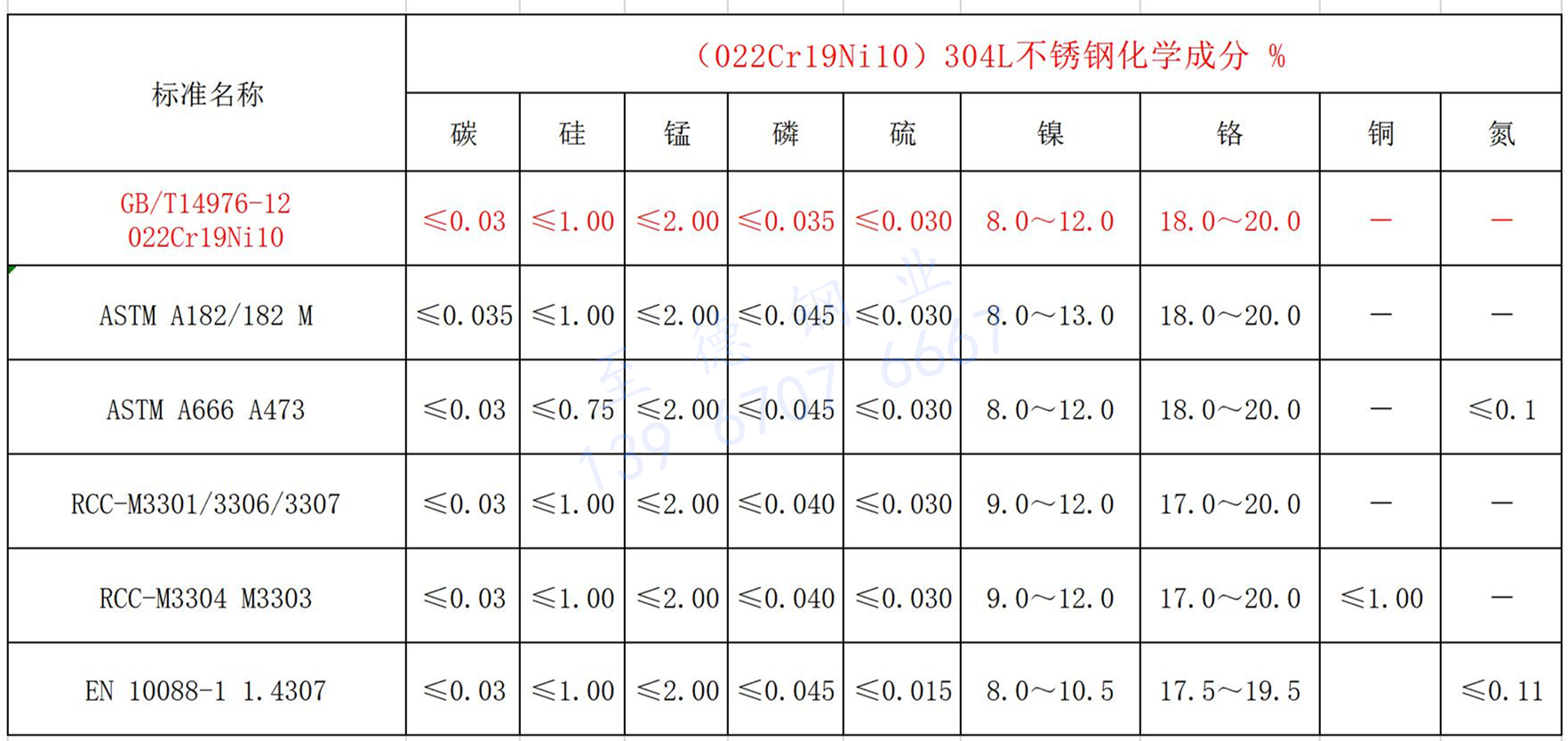 304L化学成分.jpg