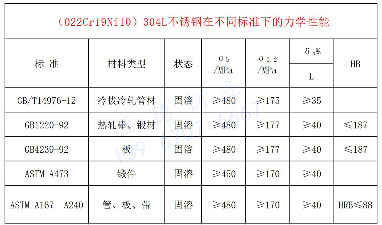 304L不锈钢力学性能.jpg