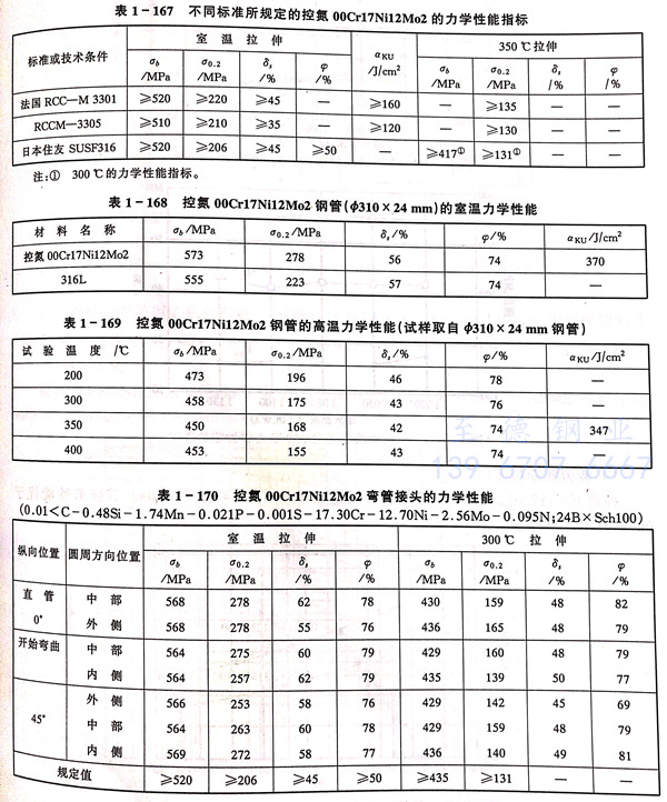 表 167.jpg